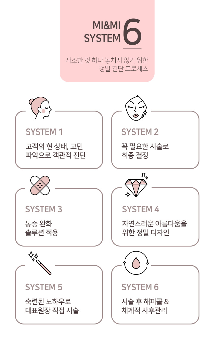[공통] MI&MI SYSTEM6